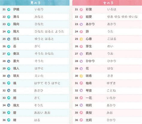 結月 日文 宇取名意思